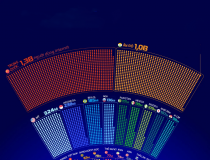 20 quốc gia có nhiều người dùng internet nhất