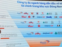 Masan Consumer đang đứng ở đâu trên bản đồ các 