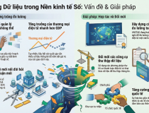 Kinh tế số toàn cầu: 