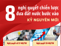 8 nghị quyết chiến lược đưa đất nước bước vào kỷ nguyên mới