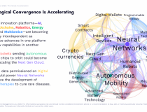 AI, robot, Bitcoin và công nghệ sinh học sẽ thay đổi kinh tế toàn cầu