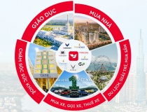 Hé lộ “Super App” có tất cả trong một, người dùng Việt háo hức thử trải nghiệm một chạm