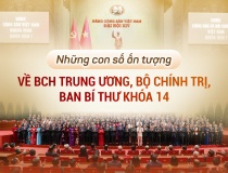 Những con số ấn tượng về BCH Trung ương, Bộ Chính trị, Ban Bí thư khóa 14