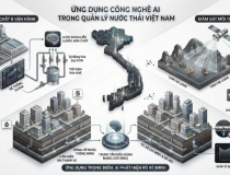 Ứng dụng công nghệ trong quản lý nước thải ở Việt Nam