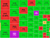 Cổ phiếu ngân hàng, dầu khí lại dẫn dắt