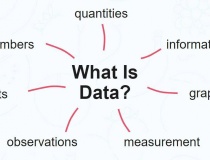 Dữ liệu - Từ mỏ dầu đến động lực cạnh tranh trong kỷ nguyên AI