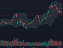 Thị trường tiếp tục “chìm” sâu, cổ phiếu blue-chips “ăn vạ”