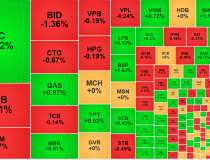 Thanh khoản giảm cực nhanh, tiền nghỉ Tết