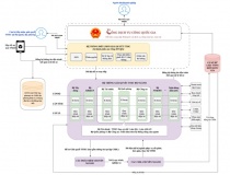 Triển khai Hệ thống thông tin giải quyết thủ tục hành chính theo mô hình tập trung