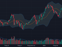 VN-Index tăng liền 5 phiên, vốn ngoại quay lại mua ròng