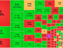 Rung lắc cường độ cao, thanh khoản tiếp tục tăng mạnh