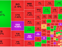 Bán tháo vội vã, tiền bắt đáy đẩy thanh khoản lên cao kỷ lục 5 tháng