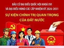 Bầu cử Quốc hội và HĐND: Sự kiện chính trị quan trọng của đất nước
