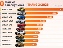 Top 10 xe bán chạy tháng 2/2026: Dấu hiệu dịch chuyển của ngành ô tô