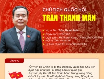 Infographic: Tiểu sử tóm tắt của Chủ tịch Quốc hội Trần Thanh Mẫn