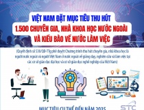 Việt Nam đặt mục tiêu thu hút 1.500 chuyên gia, nhà khoa học nước ngoài và kiều bào về nước làm việc