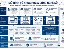 TP.HCM công bố Mô hình Sở Khoa học và Công nghệ số phiên bản 1.0