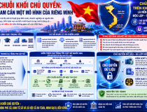Hạ tầng chuỗi khối chủ quyền: Vì sao Việt Nam cần một mô hình của riêng mình
