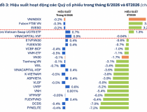 Không chỉ cá nhân, 56 quỹ cổ phiếu cũng báo lỗ nặng trong 6 tháng đầu năm 2026