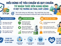 Bài cuối: Hiểu đúng về tiêu chuẩn và quy chuẩn - từ nhận thức đến hành động