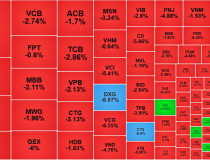 Bán tháo đồng loạt, VN-Index “phá đáy”