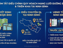 Ninh Bình triển khai thực hiện Quy hoạch mạng lưới đường bộ thời kỳ 2021-2030, tầm nhìn đến năm 2050