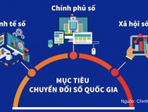 Chiến lược chuyển đổi số quốc gia 2026 - 2030: tạo 