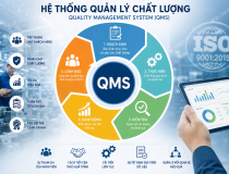 Hệ thống quản lý chất lượng - ‘chìa khóa vàng’ giúp doanh nghiệp nâng cao năng lực cạnh tranh