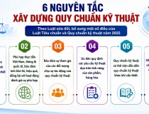 Quy chuẩn kỹ thuật được xây dựng theo những nguyên tắc nào?