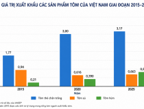 Chiến lược đưa tôm hùm thành ngành hàng xuất khẩu tỷ USD