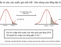 Việt Nam trở thành quốc gia thu nhập trung bình cao, những doanh nghiệp nào tiềm năng?