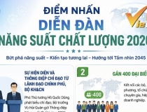 Diễn đàn Năng suất Chất lượng Quốc gia 2026: Những điểm nhấn đặc biệt