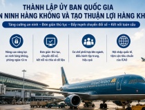 Thành lập Ủy ban Quốc gia về an ninh hàng không và tạo thuận lợi hàng không