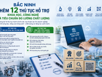 Bắc Ninh đơn giản hóa 7 thủ tục hành chính trong lĩnh vực TCĐLCL