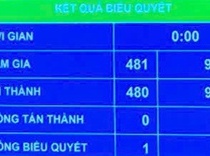 Giảm 30% thuế thu nhập cho cá nhân kinh doanh, doanh nghiệp trong kỳ tính thuế 2026-2027