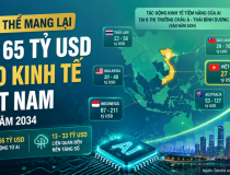 AI có thể mang lại tới 65 tỷ USD cho kinh tế Việt Nam vào năm 2034