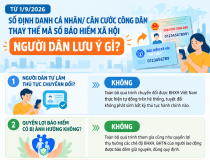 Infographics: Từ 1/9, người dân cần lưu ý gì khi số định danh thay mã số BHXH?