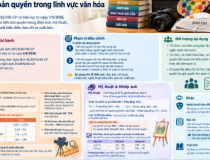 Nghị định 287: Cụ thể hóa cơ chế trả tiền bản quyền trong lĩnh vực văn hóa