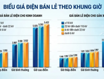 Tự sản xuất điện: Xu hướng xanh hóa và bài toán chủ động năng lượng cho doanh nghiệp Việt
