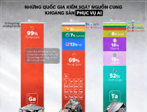 Những quốc gia kiểm soát nguồn khoáng sản thiết yếu phục vụ làn sóng AI