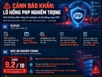 Cảnh báo về lỗ hổng PHP2Shell và cách khắc phục