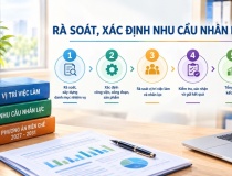 Lấy nhiệm vụ làm gốc, xác định đúng nhu cầu biên chế