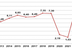 Bất chấp siêu bão Yagi, GDP quý 3/2024 vẫn tăng 7,4%