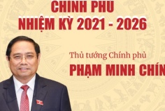 INFOGRAPHICS: Chính phủ nhiệm kỳ 2021- 2026