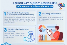 Lựa chọn hoàn hảo cho các doanh nghiệp, hộ kinh doanh phát triển bền vững trên không gian số