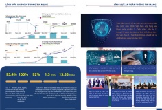 Năm 2024, Việt Nam đạt nhiều thành tựu trong lĩnh vực an toàn thông tin mạng
