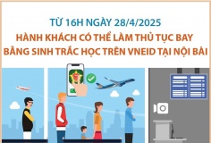 Hành khách có thể làm thủ tục bay trên VNeID tại nhà ga T1 sân bay Nội Bài