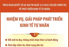 Nghị quyết số 68-NQ/TW: Nhiệm vụ, giải pháp phát triển kinh tế tư nhân