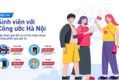Hiệp hội An ninh mạng quốc gia Việt Nam phát động Cuộc thi 