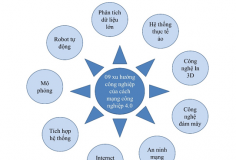Xu hướng công nghệ của cách mạng công nghiệp lần thứ 4 tác động đến năng suất